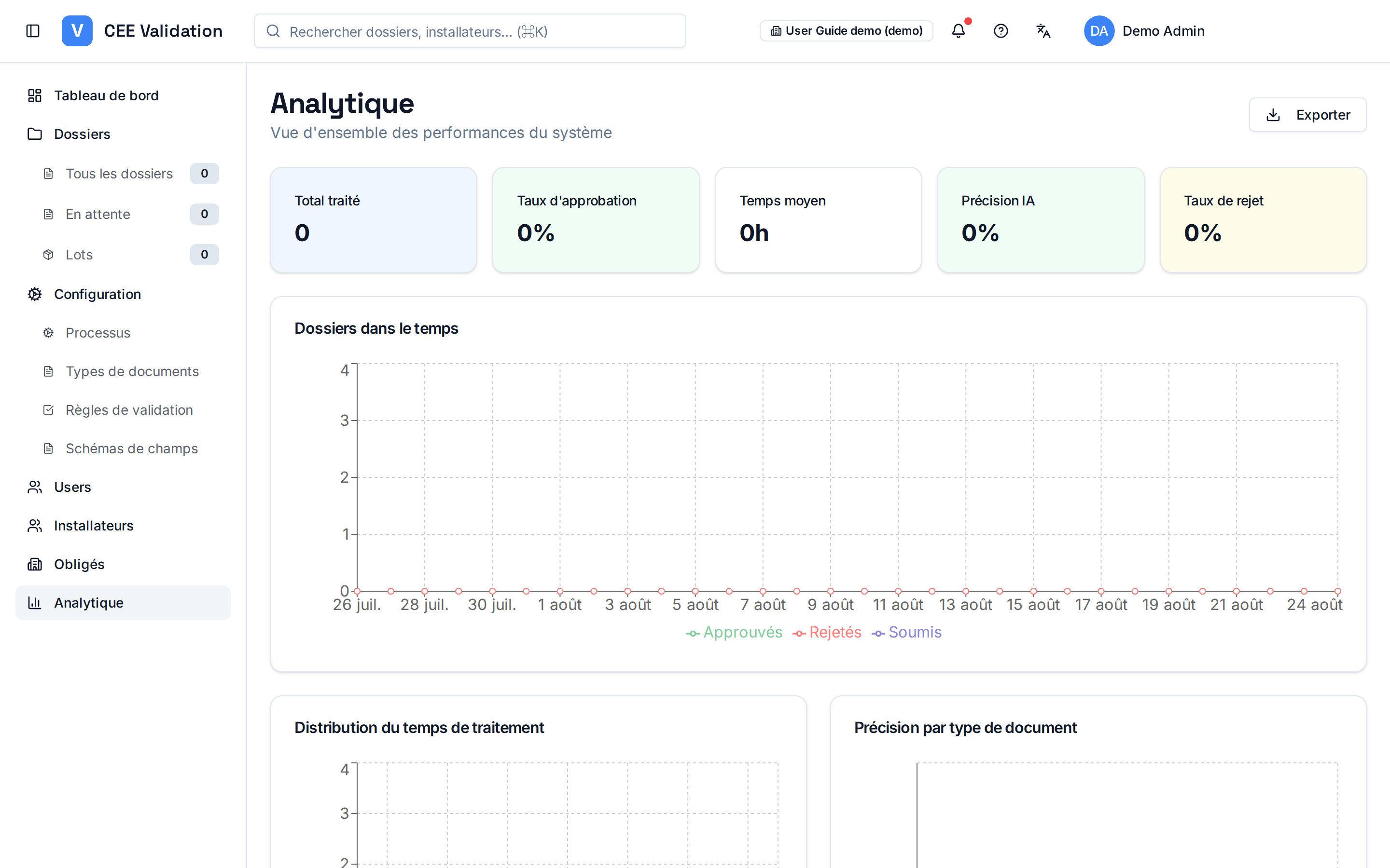 Page Statistiques : cartes KPI, graphiques d'évolution des dossiers et de distribution des temps de traitement.
