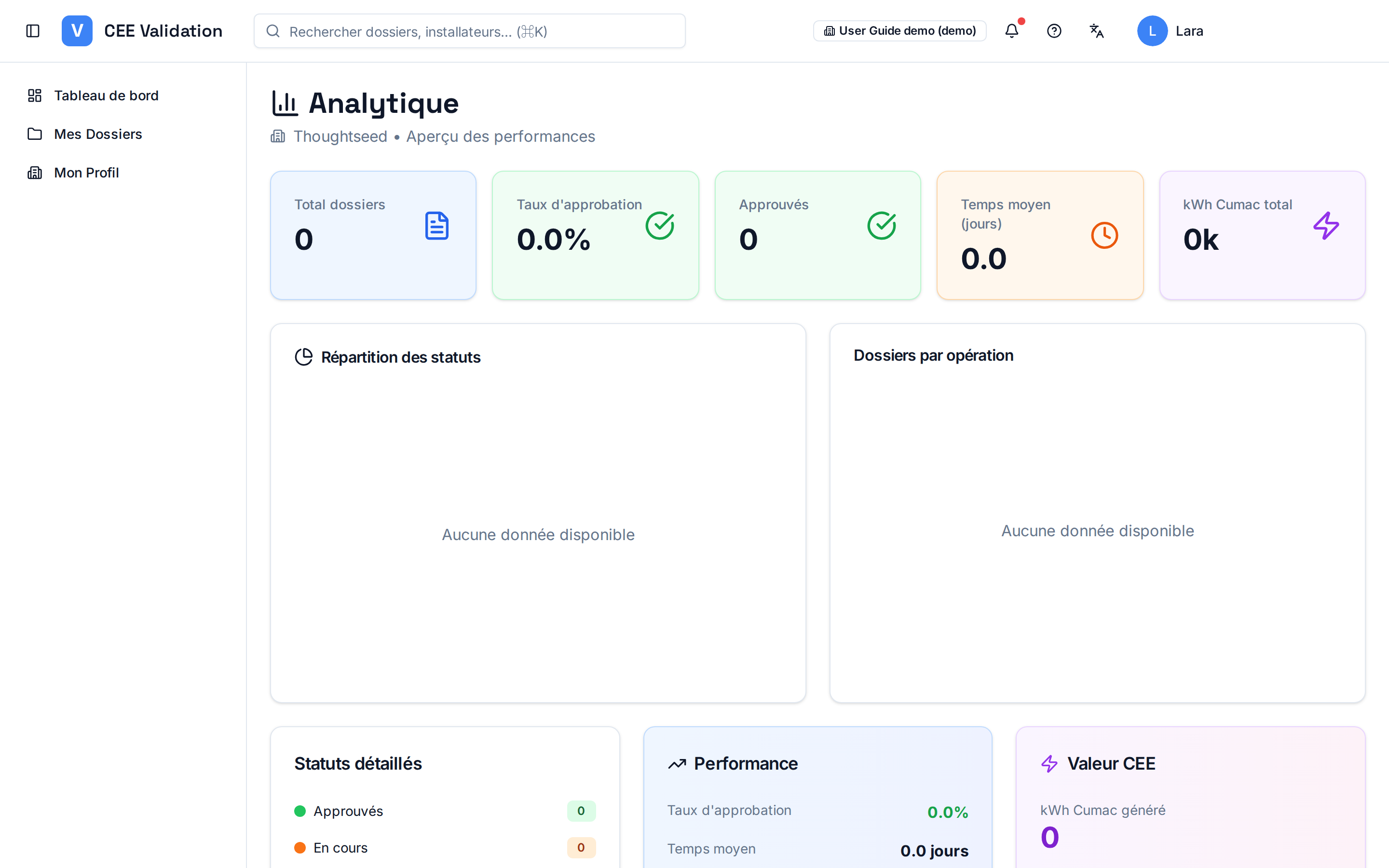 Page Analytique : cinq indicateurs clés (total, taux d'approbation, approuvés, temps moyen, kWh Cumac) et graphiques de répartition.